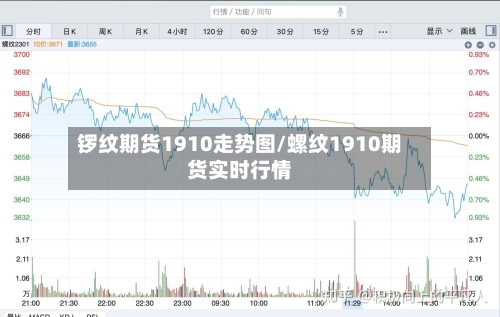 锣纹期货1910走势图/螺纹1910期货实时行情-第2张图片