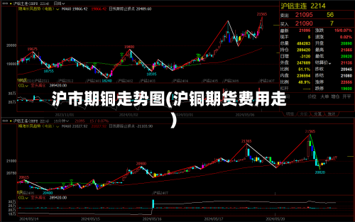 沪市期铜走势图(沪铜期货费用走)-第2张图片