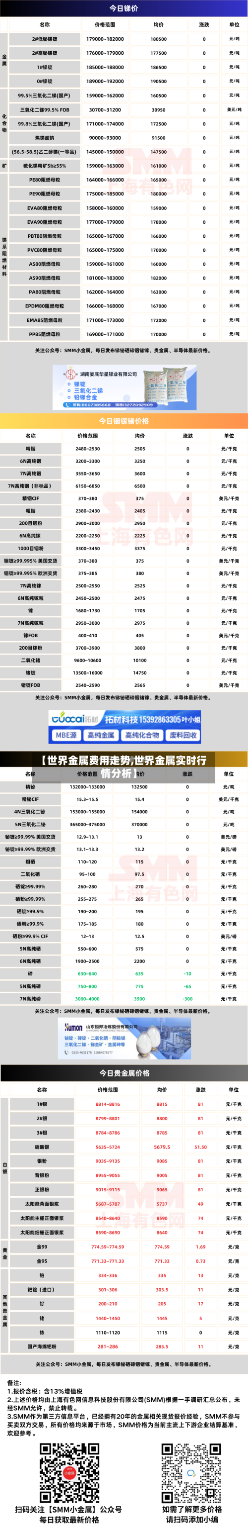 【世界金属费用走势,世界金属实时行情分析】-第2张图片