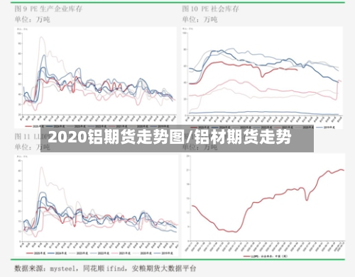2020铝期货走势图/铝材期货走势-第1张图片
