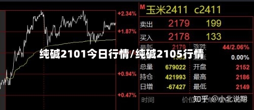 纯碱2101今日行情/纯碱2105行情-第1张图片