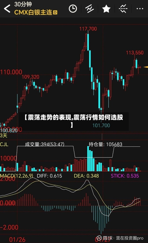 【震荡走势的表现,震荡行情如何选股】-第3张图片