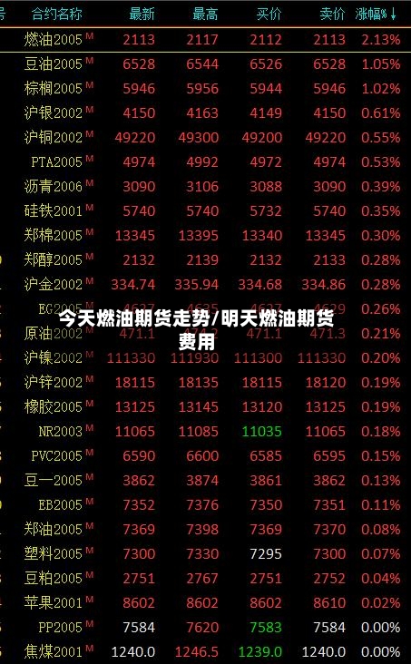 今天燃油期货走势/明天燃油期货费用-第2张图片