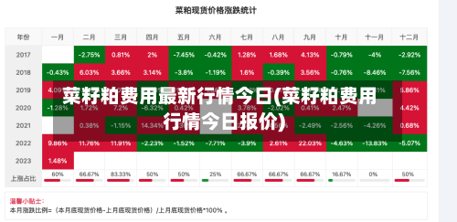 菜籽粕费用最新行情今日(菜籽粕费用行情今日报价)-第3张图片