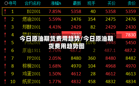 今日原油期货费用趋势/今日原油期货费用趋势图-第2张图片