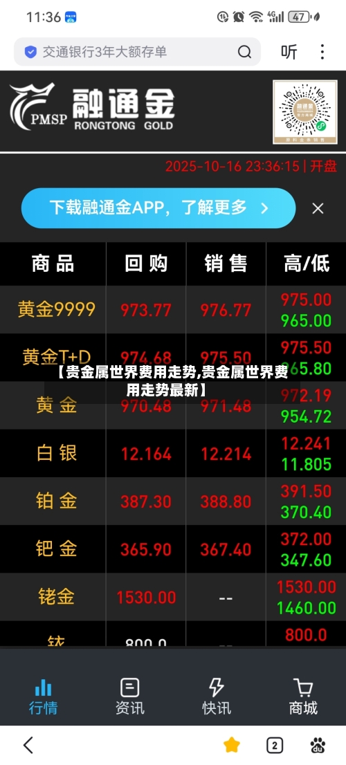 【贵金属世界费用走势,贵金属世界费用走势最新】-第2张图片