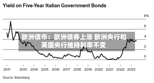 欧洲债市：欧洲债券上涨 欧洲央行和英国央行维持利率不变-第3张图片
