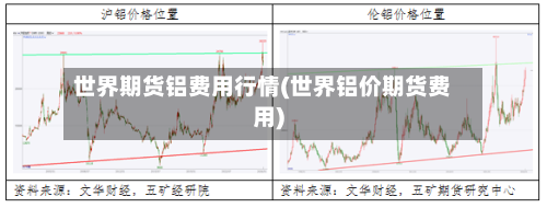 世界期货铝费用行情(世界铝价期货费用)-第2张图片