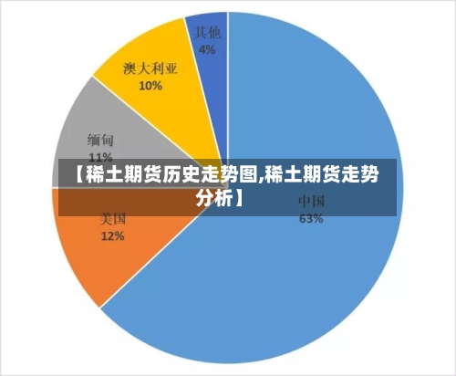 【稀土期货历史走势图,稀土期货走势分析】-第1张图片