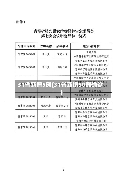 31省新增5例(31省新增50例确诊)-第2张图片