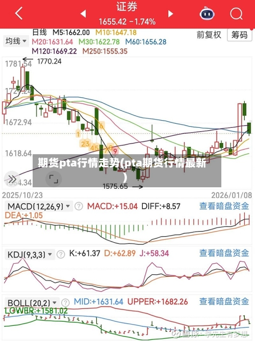 期货pta行情走势(pta期货行情最新)-第2张图片