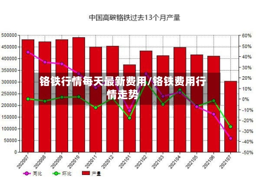 铬铁行情每天最新费用/铬铁费用行情走势-第1张图片