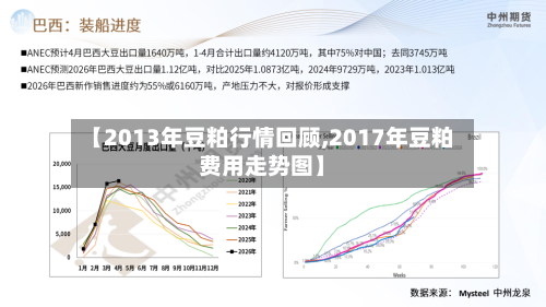 【2013年豆粕行情回顾,2017年豆粕费用走势图】-第1张图片