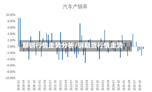 期钢行情走势分析/钢期货行情走势-第2张图片