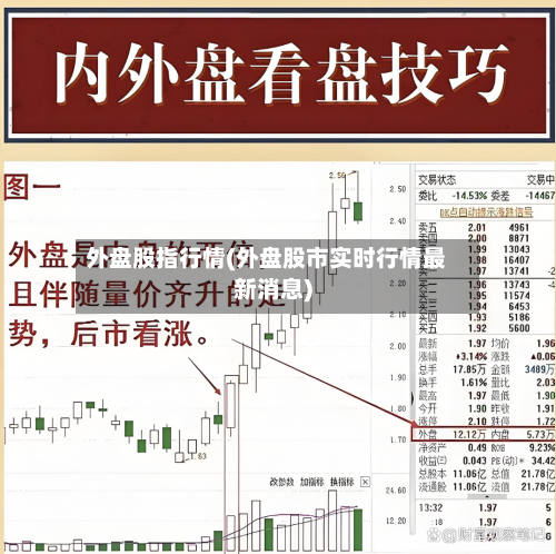 外盘股指行情(外盘股市实时行情最新消息)-第1张图片