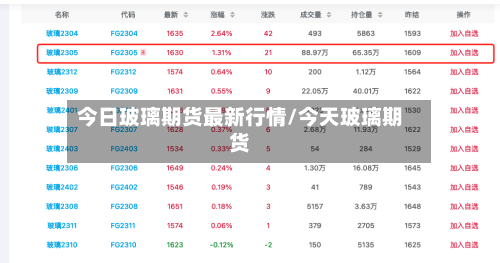 今日玻璃期货最新行情/今天玻璃期货-第1张图片