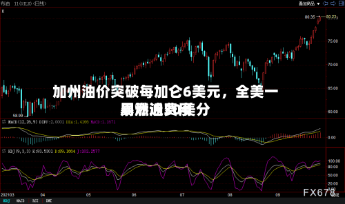 加州油价突破每加仑6美元，全美一周燃油费用暴涨近30美分-第2张图片