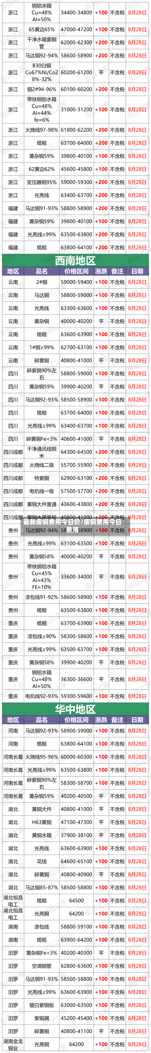 最新废铜费用今日价/废铜费用今日费用-第2张图片