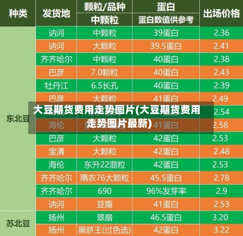 大豆期货费用走势图片(大豆期货费用走势图片最新)-第2张图片