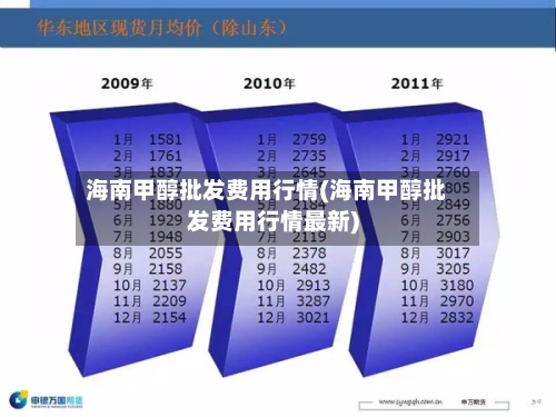 海南甲醇批发费用行情(海南甲醇批发费用行情最新)-第2张图片