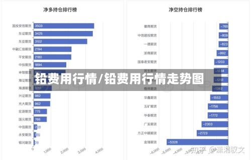 铅费用行情/铅费用行情走势图-第2张图片