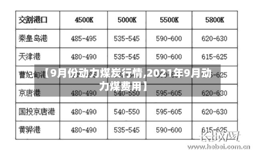 【9月份动力煤炭行情,2021年9月动力煤费用】-第3张图片