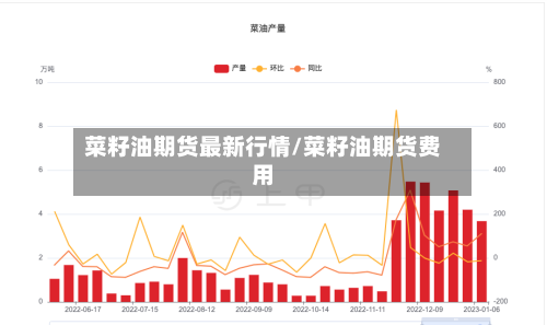 菜籽油期货最新行情/菜籽油期货费用-第2张图片
