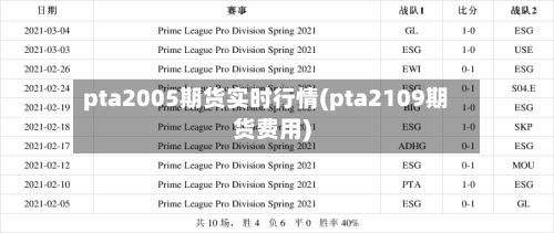 pta2005期货实时行情(pta2109期货费用)-第2张图片