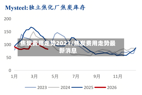 焦炭费用走势2021/焦炭费用走势最新消息-第2张图片