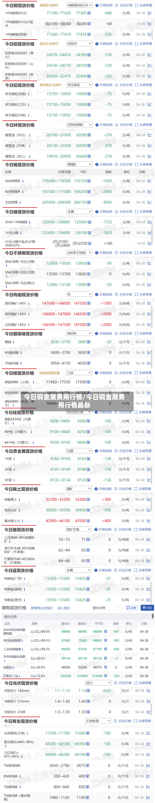今日铜金属费用行情/今日铜金属费用行情最新-第2张图片
