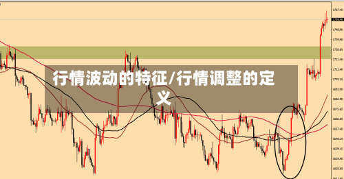 行情波动的特征/行情调整的定义-第2张图片