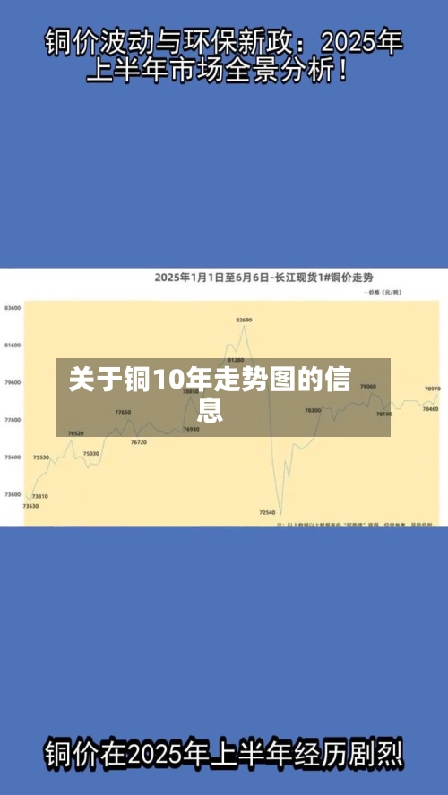 关于铜10年走势图的信息-第1张图片