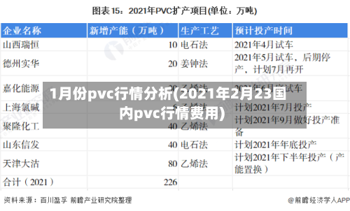 1月份pvc行情分析(2021年2月23国内pvc行情费用)-第2张图片
