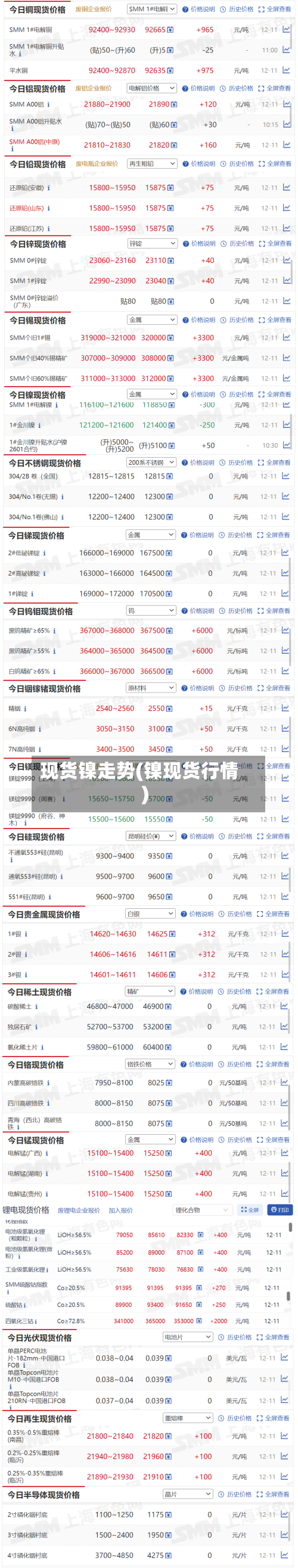 现货镍走势(镍现货行情)-第2张图片
