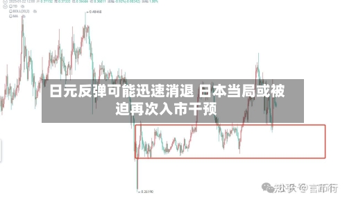 日元反弹可能迅速消退 日本当局或被迫再次入市干预-第3张图片