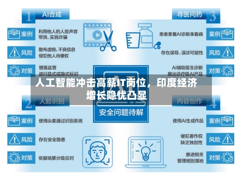 人工智能冲击高薪IT岗位，印度经济增长隐忧凸显-第2张图片