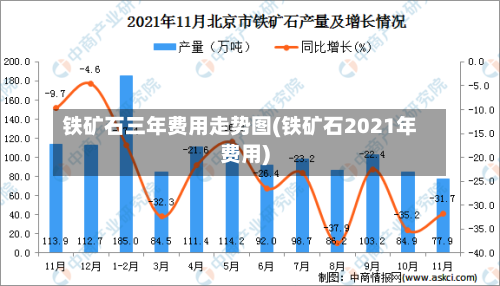 铁矿石三年费用走势图(铁矿石2021年费用)-第1张图片