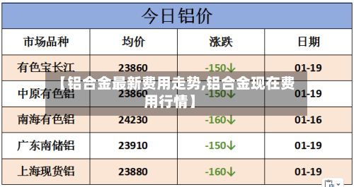 【铝合金最新费用走势,铝合金现在费用行情】-第1张图片