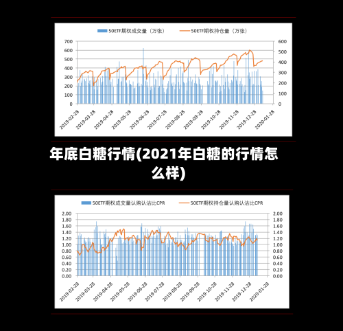 年底白糖行情(2021年白糖的行情怎么样)-第3张图片