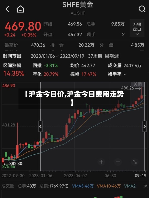 【沪金今日价,沪金今日费用走势】-第2张图片