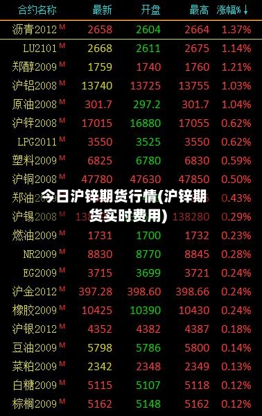 今日沪锌期货行情(沪锌期货实时费用)-第1张图片