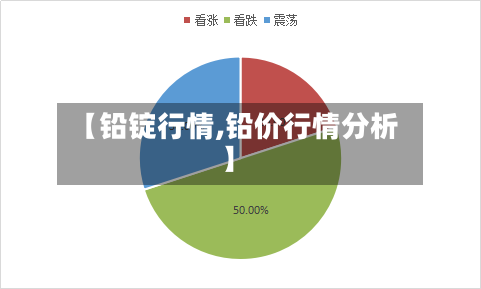 【铅锭行情,铅价行情分析】-第2张图片