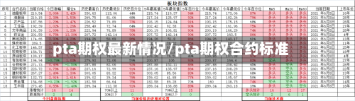 pta期权最新情况/pta期权合约标准-第1张图片