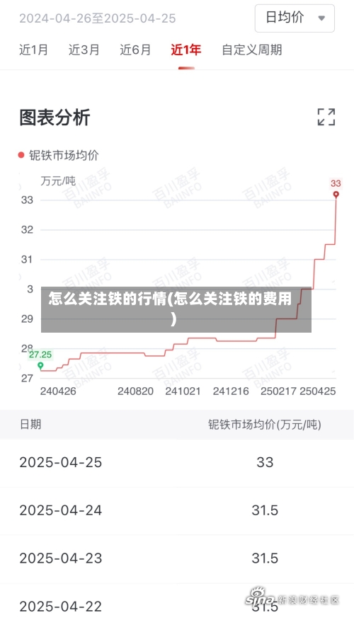 怎么关注铁的行情(怎么关注铁的费用)-第2张图片