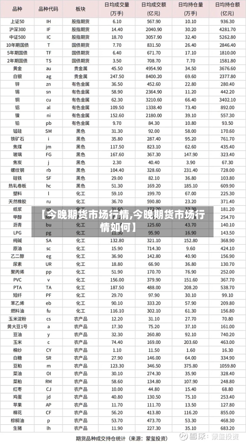 【今晚期货市场行情,今晚期货市场行情如何】-第3张图片