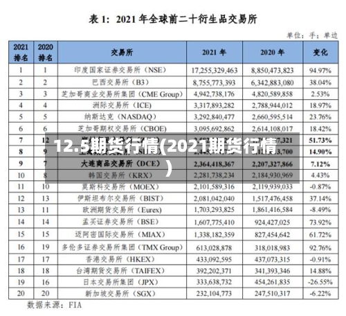 12.5期货行情(2021期货行情)-第3张图片