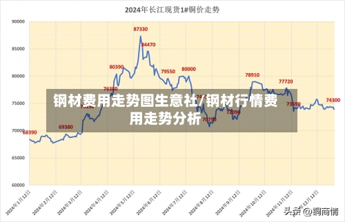 钢材费用走势图生意社/钢材行情费用走势分析-第2张图片