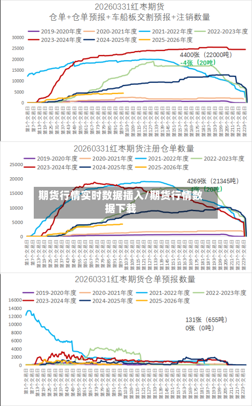 期货行情实时数据插入/期货行情数据下载-第1张图片