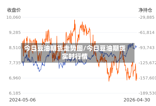 今日豆油期货走势图/今日豆油期货实时行情-第2张图片