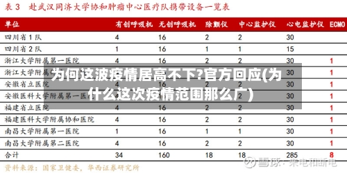 为何这波疫情居高不下?官方回应(为什么这次疫情范围那么广)-第2张图片